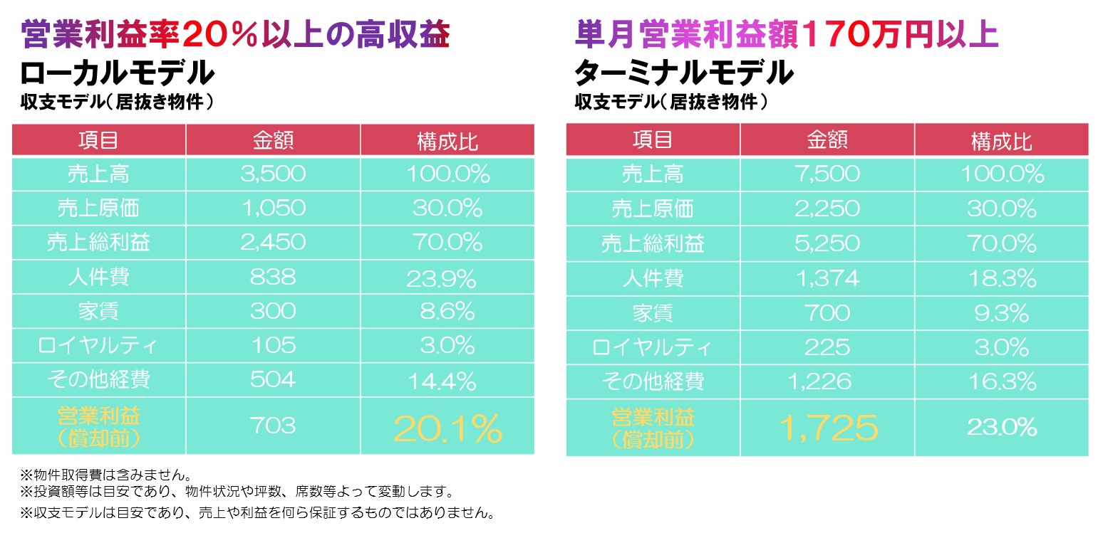 スクリーンショット 2022-06-16 140606